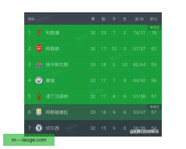 英超争四白热化关键球员状态成焦点赔率走势暗藏玄机赛季末段博弈 英超争四白热化关键球员状态成焦点赔率走势暗藏玄机赛季末段博弈