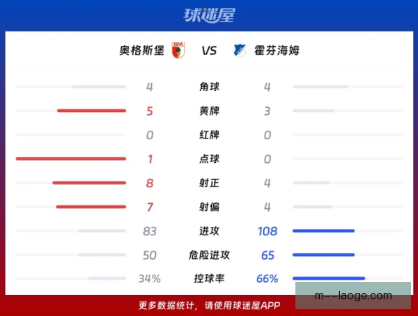 奥格斯堡锋线主动回撤接球，盘活中场撕开防线空间